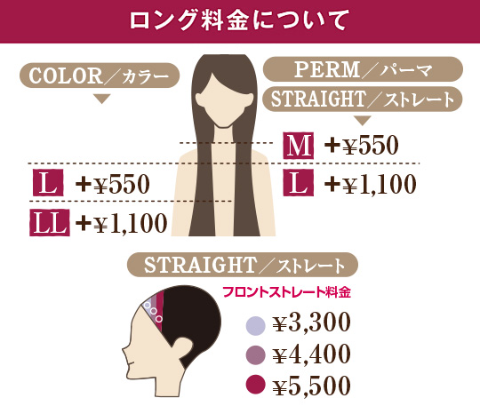 ロング料金について